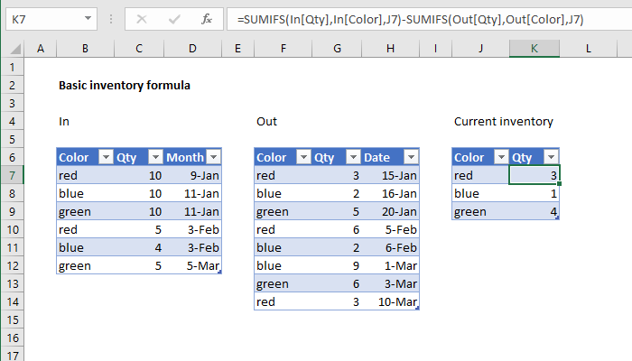The Facts About Vlookup Formula Uncovered